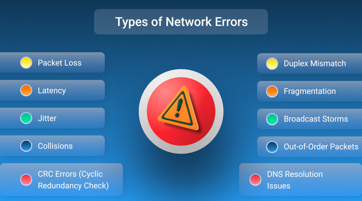 measure network error rate